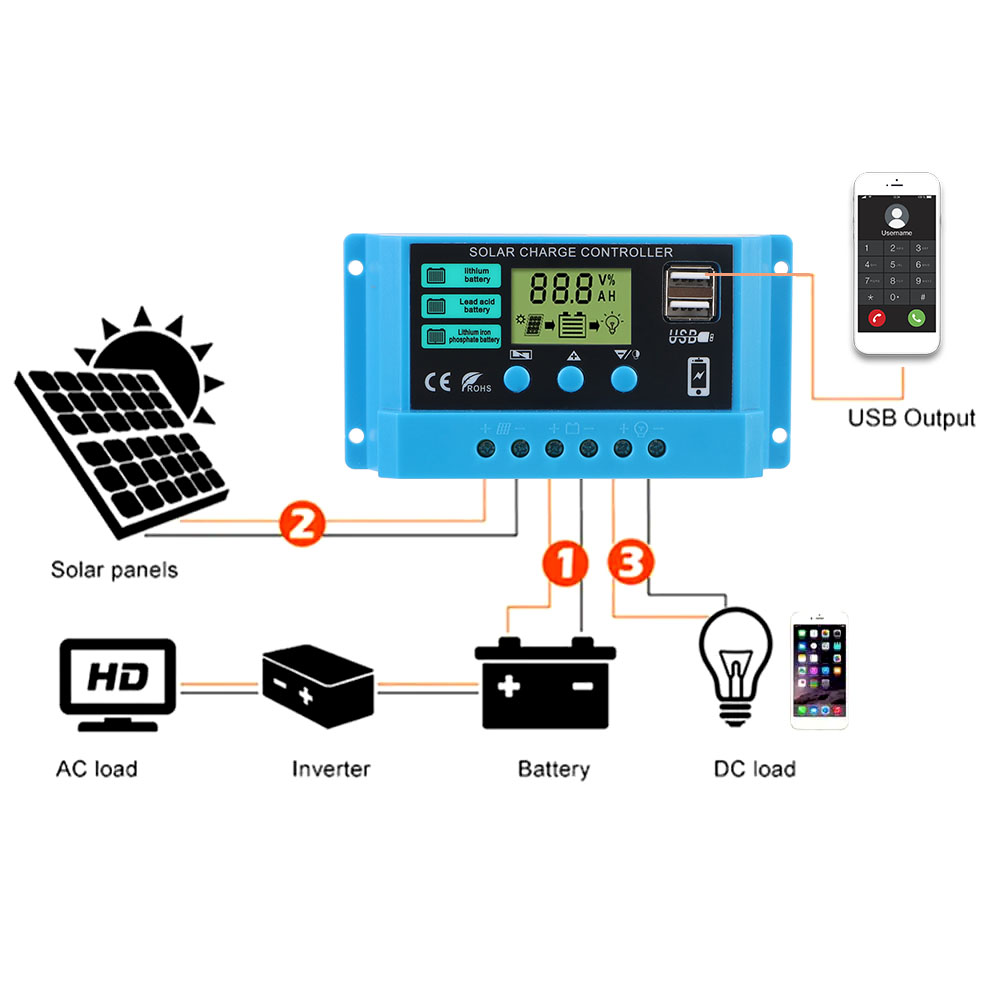 Pwm Charge Controller - Regulator Ładowania Solarnego 30A Cyfrowy Wyświetlacz