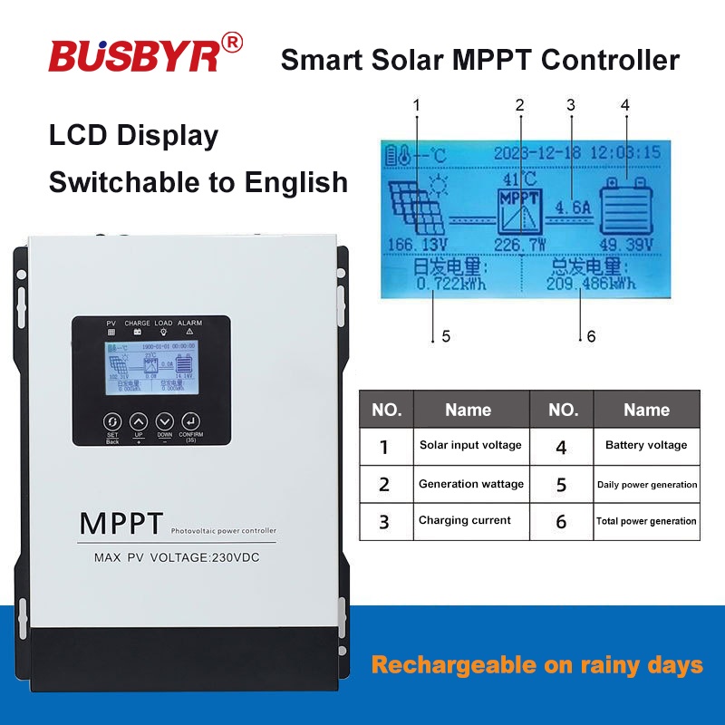 Kontroler ładowania solarnego  – Pwm Charge Controller recenzja i cena