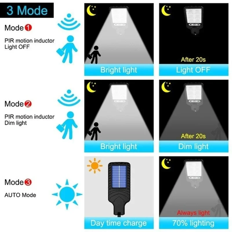 Mocna solarna lampa LED zewnęt – Solar Street Light Led recenzja i cena