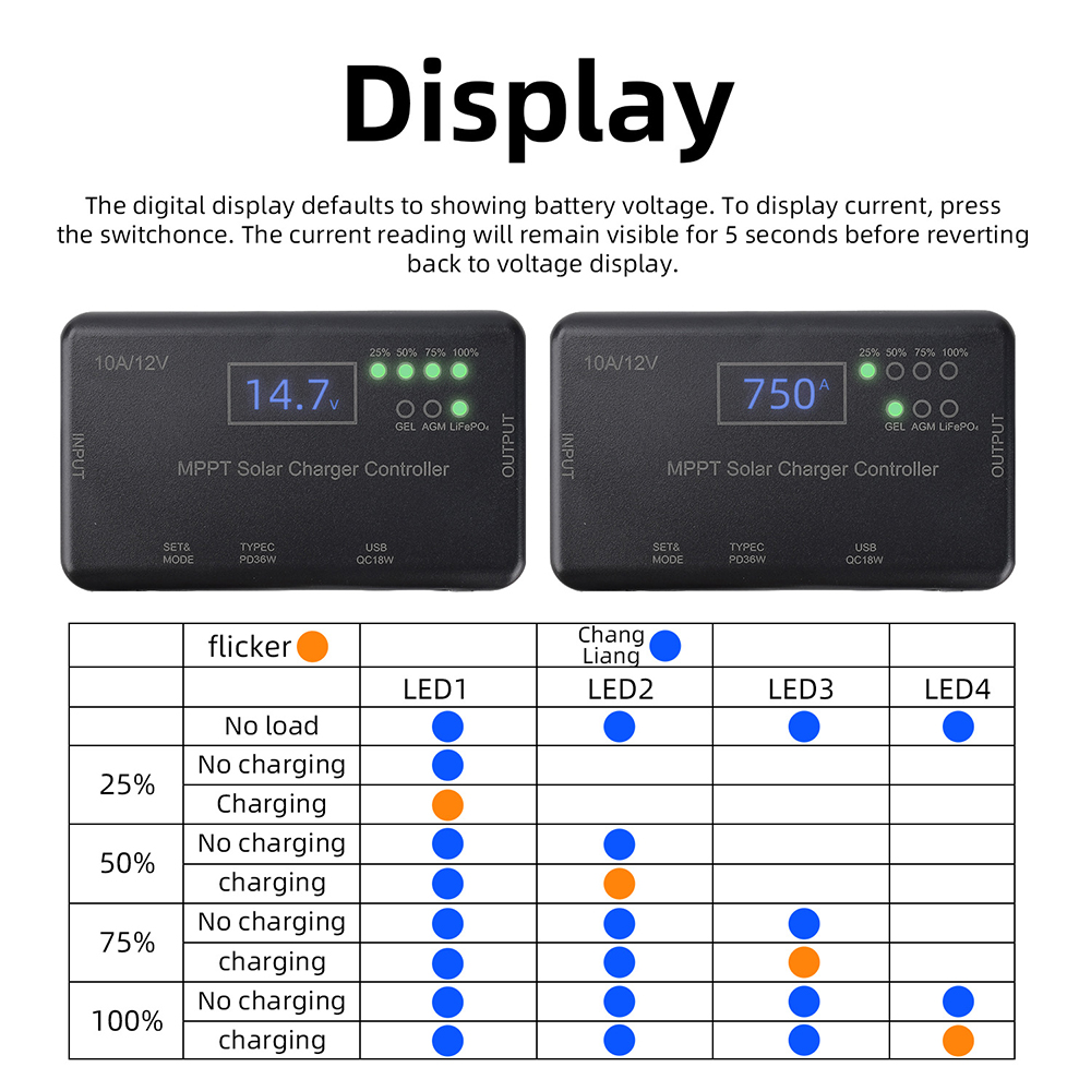 Kontroler ładowania solarnego  – Pwm Charge Controller recenzja i cena