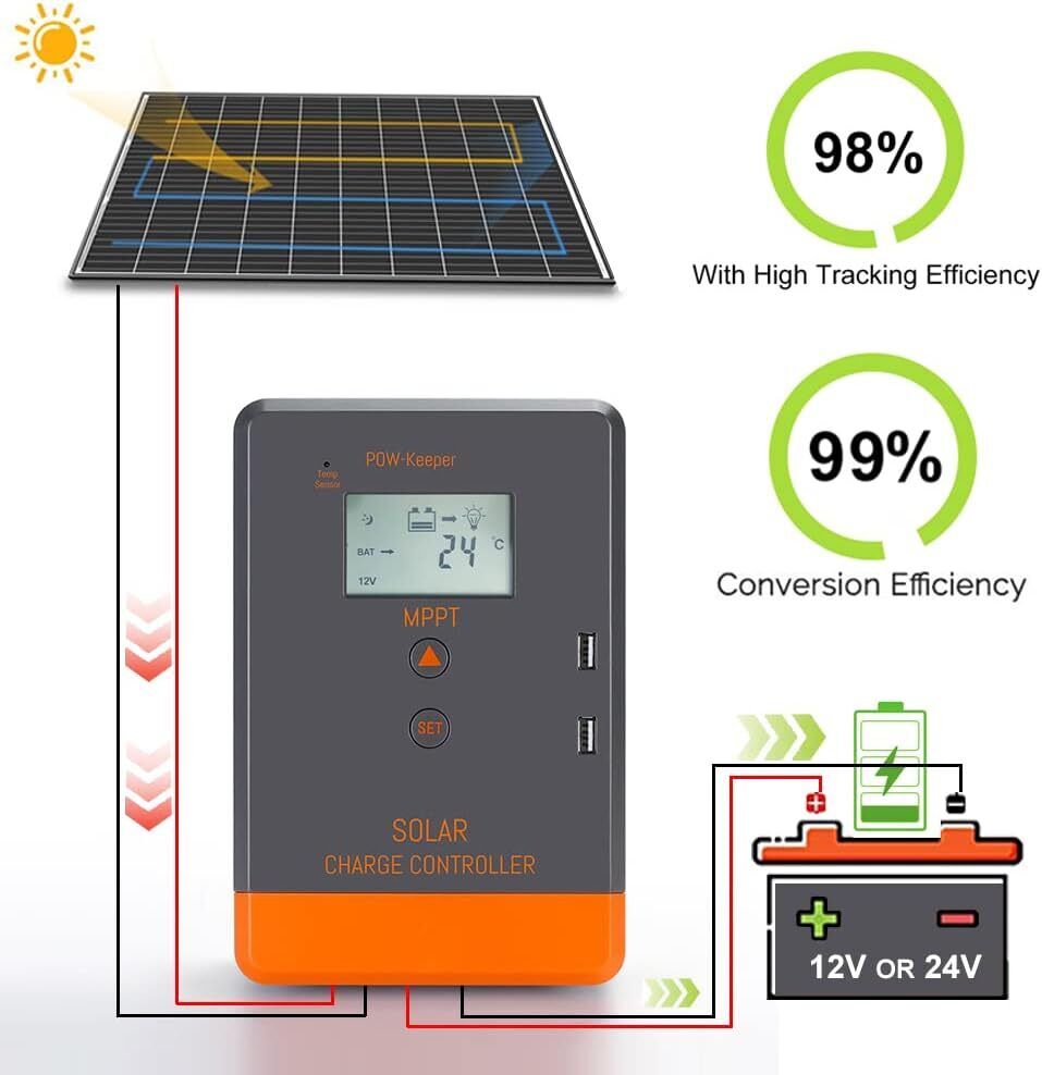 Kontroler ładowania solarnego  – Pwm Charge Controller recenzja i cena