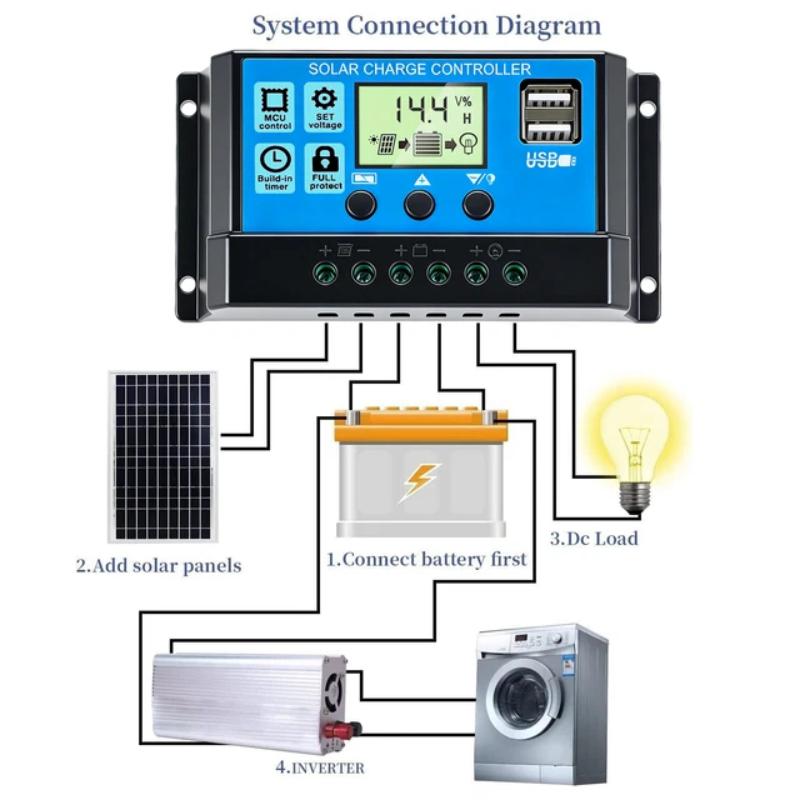 1 szt. Regulator Ładowania Sol – Pwm Charge Controller recenzja i cena