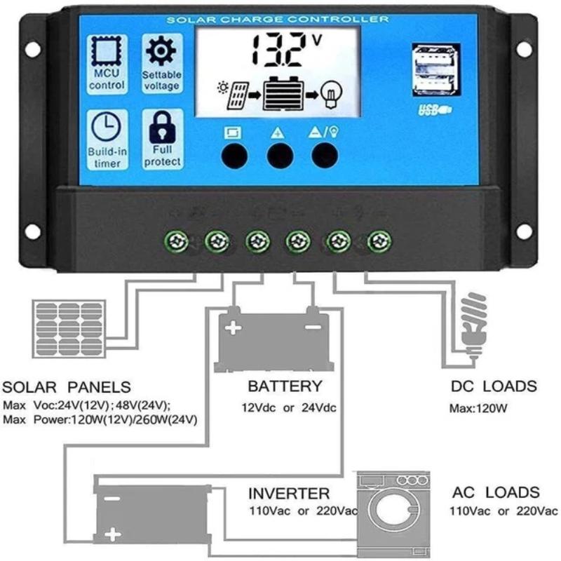 1 szt. Regulator Ładowania Sol – Pwm Charge Controller recenzja i cena