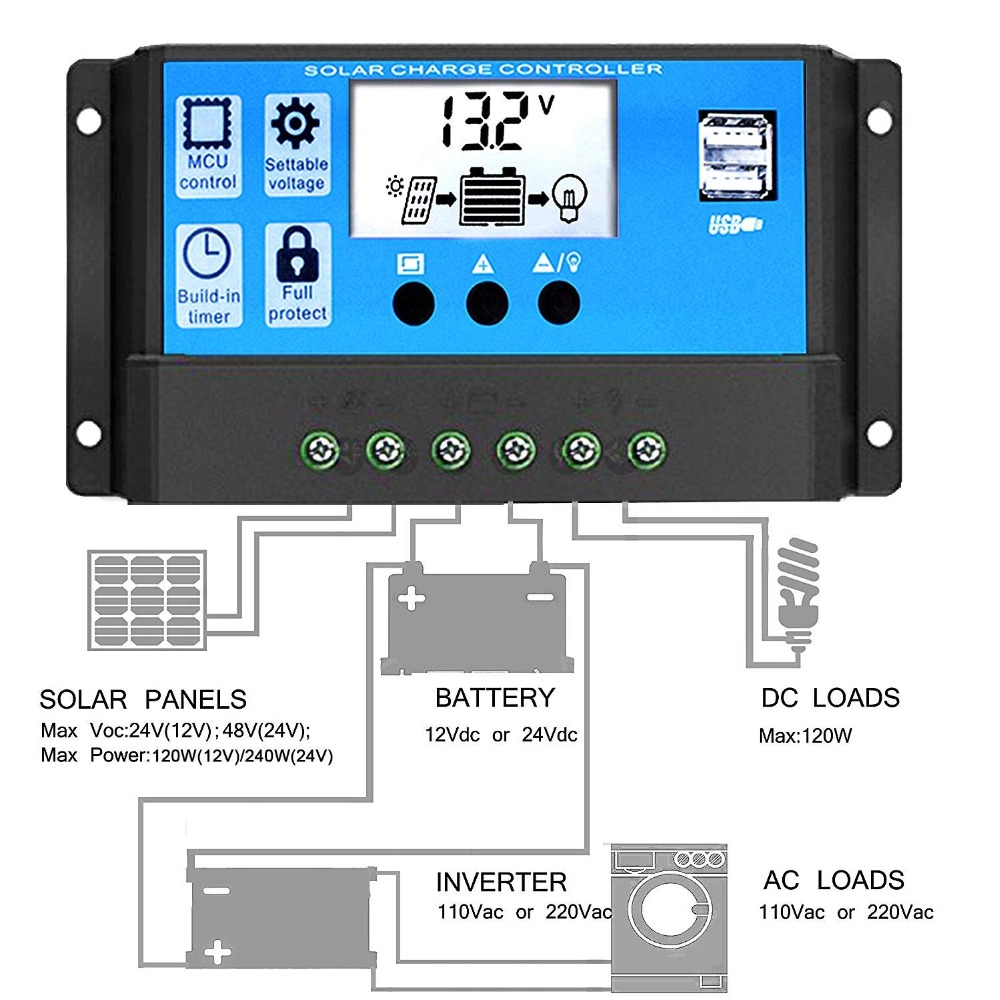 Wysokowydajny regulator ładowa – Pwm Charge Controller recenzja i cena
